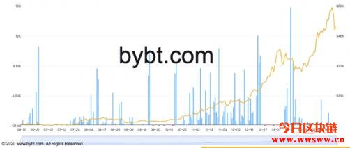 灰度比特币信托基金溢价率首次转负!这对比特币意味着什么?插图1 灰度比特币信托基金溢价率首次转负!这对比特币意味着什么?插图1