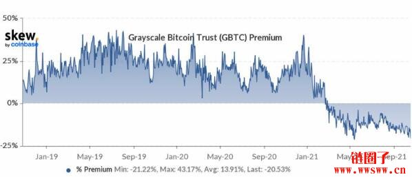 历时已久的BTC ETF终于获批，未来的加密货币市场能够期待些什么插图