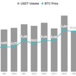 输入性通膨席卷全球，比特币已取代黄金成抗通膨神器缩略图