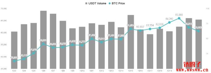 输入性通膨席卷全球,比特币已取代黄金成抗通膨神器插图 输入性通膨席卷全球,比特币已取代黄金成抗通膨神器插图