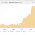 Amber 市场评论｜比特币回落Taproot 升级提供支撑缩略图