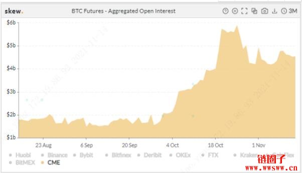 Amber 市场评论｜比特币回落Taproot 升级提供支撑插图